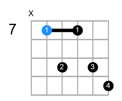 E7 Chord